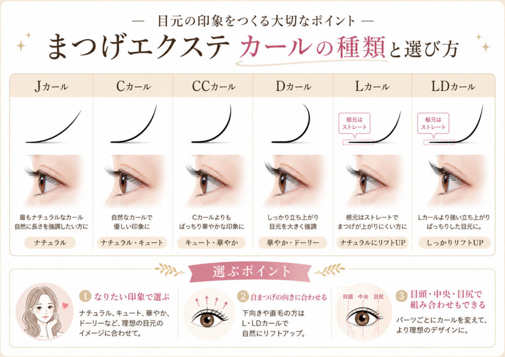 マツエクのカール6種類を比較した画像